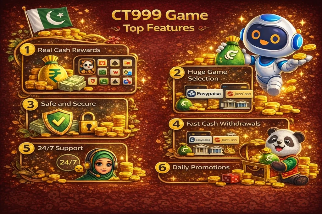 CT999 Game top features infographic showing rewards, game selection, security, fast withdrawals, 24/7 support, and daily promotions
